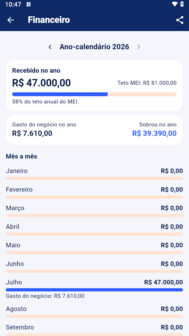 Nunca mais estoure o limite sem saber